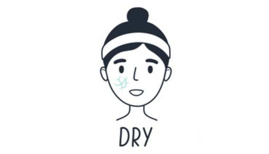 winter skincare routine for dry skin, combination skin, oily skin and sensitive skin