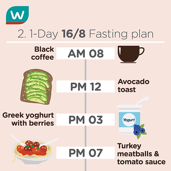 16/8 fasting