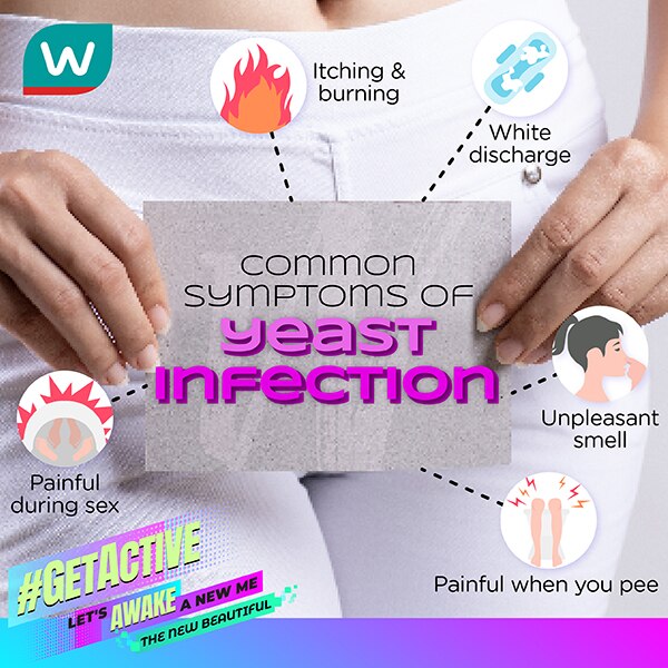 Symptoms of Candidiasis, Symptoms of Yeast Infection