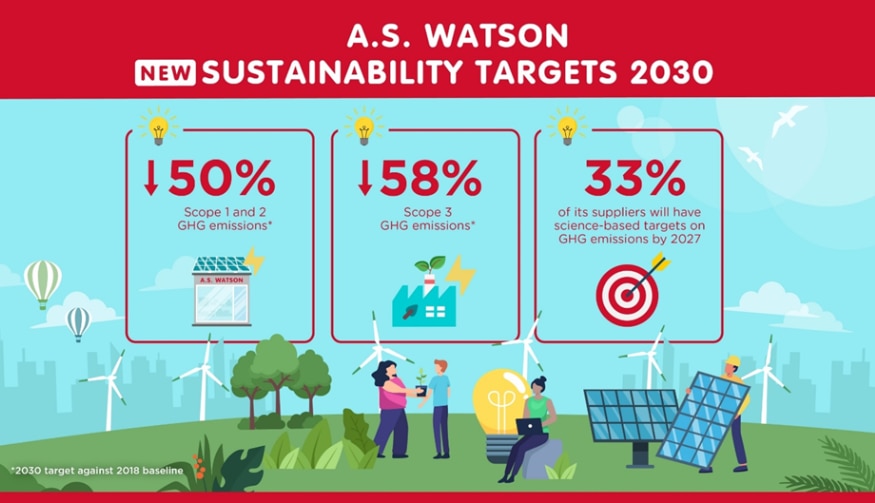 Watsons Sustainability Vision