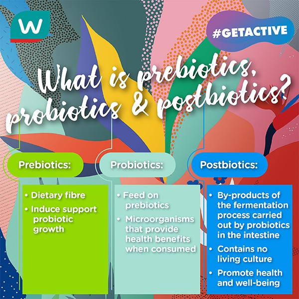 prebiotics, probiotics & postbiotics