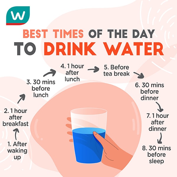 Best times of the day to drink water