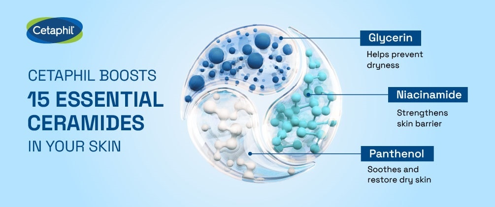 Cetaphil_Watsons Banner 03.jpg