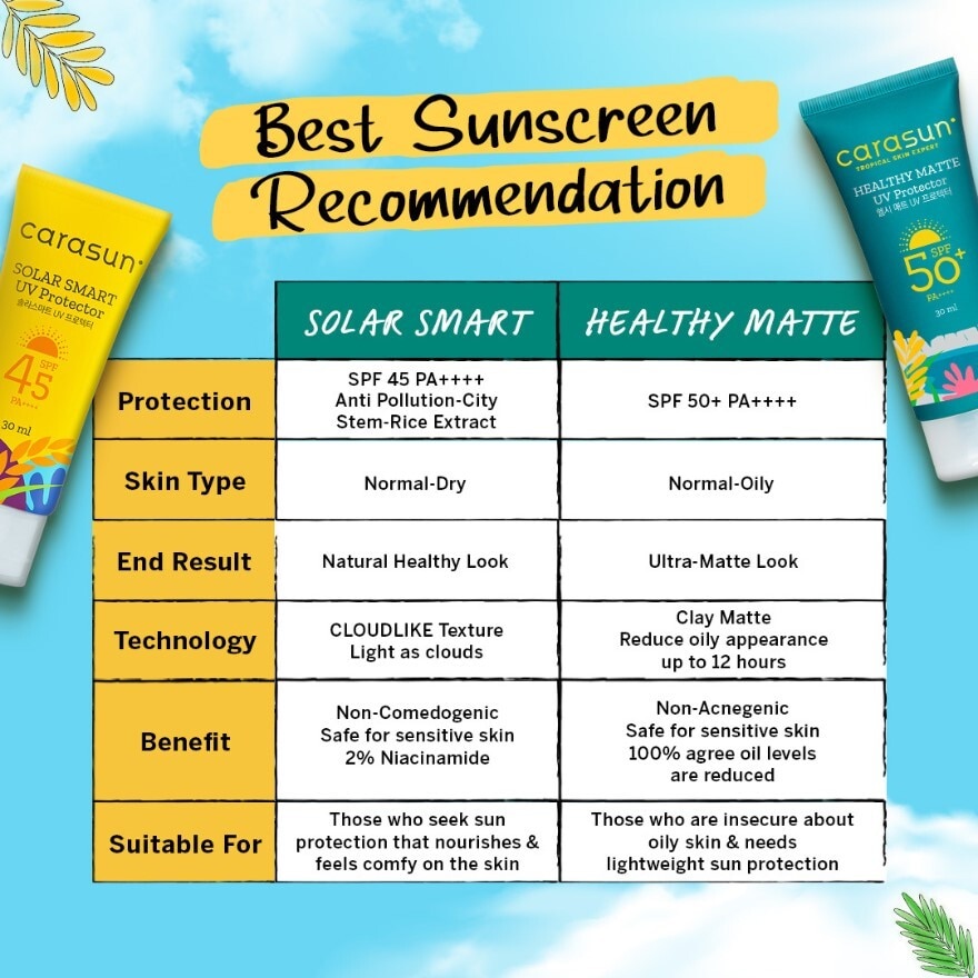 Healthy Matte UV Protector SPF 50 PA 30ml-1009971.jpg